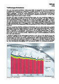 Schaubilder, Diagramme, Tabellen und Illustrationen zu Wirtschaft und Politik