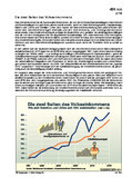 Schaubilder, Diagramme, Tabellen und Illustrationen zu Wirtschaft und Politik