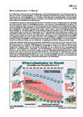 Schaubilder, Diagramme, Tabellen und Illustrationen zu Wirtschaft und Politik