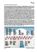 Schaubilder, Diagramme, Tabellen und Illustrationen zu Wirtschaft und Politik