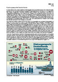 Schaubilder, Diagramme, Tabellen und Illustrationen zu Wirtschaft und Politik