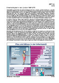 Schaubilder, Diagramme, Tabellen und Illustrationen zu Wirtschaft und Politik