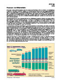 Schaubilder, Diagramme, Tabellen und Illustrationen zu Wirtschaft und Politik