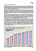 Schaubilder, Diagramme, Tabellen und Illustrationen zu Wirtschaft und Politik