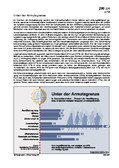 Schaubilder, Diagramme, Tabellen und Illustrationen zu Wirtschaft und Politik