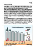 Schaubilder, Diagramme, Tabellen und Illustrationen zu Wirtschaft und Politik