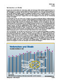 Schaubilder, Diagramme, Tabellen und Illustrationen zu Wirtschaft und Politik