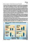 Schaubilder, Diagramme, Tabellen und Illustrationen zu Wirtschaft und Politik