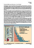 Schaubilder, Diagramme, Tabellen und Illustrationen zu Wirtschaft und Politik