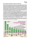 Schaubilder, Diagramme, Tabellen und Illustrationen zu Wirtschaft und Politik