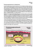 Schaubilder, Diagramme, Tabellen und Illustrationen zu Wirtschaft und Politik