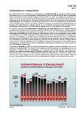 Schaubilder, Diagramme, Tabellen und Illustrationen zu Wirtschaft und Politik