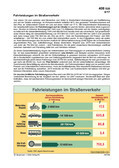 Schaubilder, Diagramme, Tabellen und Illustrationen zu Wirtschaft und Politik