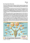 Schaubilder, Diagramme, Tabellen und Illustrationen zu Wirtschaft und Politik