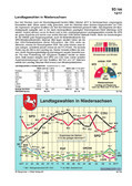 Schaubilder, Diagramme, Tabellen und Illustrationen zu Wirtschaft und Politik