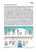 Schaubilder, Diagramme, Tabellen und Illustrationen zu Wirtschaft und Politik