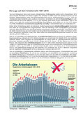 Schaubilder, Diagramme, Tabellen und Illustrationen zu Wirtschaft und Politik