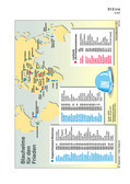 Schaubilder, Diagramme, Tabellen und Illustrationen zu Wirtschaft und Politik