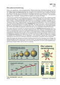 Schaubilder, Diagramme, Tabellen und Illustrationen zu Wirtschaft und Politik