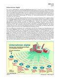 Schaubilder, Diagramme, Tabellen und Illustrationen zu Wirtschaft und Politik