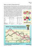 Schaubilder, Diagramme, Tabellen und Illustrationen zu Wirtschaft und Politik