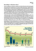 Schaubilder, Diagramme, Tabellen und Illustrationen zu Wirtschaft und Politik