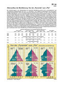 Schaubilder, Diagramme, Tabellen und Illustrationen zu Wirtschaft und Politik