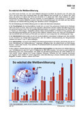 Schaubilder, Diagramme, Tabellen und Illustrationen zu Wirtschaft und Politik