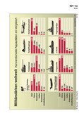 Schaubilder, Diagramme, Tabellen und Illustrationen zu Wirtschaft und Politik