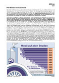 Schaubilder, Diagramme, Tabellen und Illustrationen zu Wirtschaft und Politik
