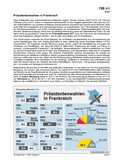 Schaubilder, Diagramme, Tabellen und Illustrationen zu Wirtschaft und Politik