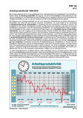 Schaubilder, Diagramme, Tabellen und Illustrationen zu Wirtschaft und Politik