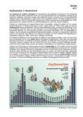 Schaubilder, Diagramme, Tabellen und Illustrationen zu Wirtschaft und Politik