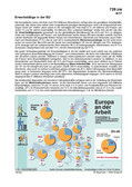 Schaubilder, Diagramme, Tabellen und Illustrationen zu Wirtschaft und Politik