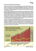 Schaubilder, Diagramme, Tabellen und Illustrationen zu Wirtschaft und Politik