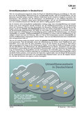 Schaubilder, Diagramme, Tabellen und Illustrationen zu Wirtschaft und Politik