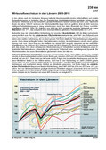 Schaubilder, Diagramme, Tabellen und Illustrationen zu Wirtschaft und Politik