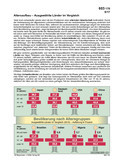 Schaubilder, Diagramme, Tabellen und Illustrationen zu Wirtschaft und Politik