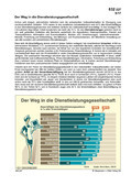 Schaubilder, Diagramme, Tabellen und Illustrationen zu Wirtschaft und Politik