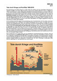 Schaubilder, Diagramme, Tabellen und Illustrationen zu Wirtschaft und Politik