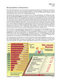 Schaubilder, Diagramme, Tabellen und Illustrationen zu Wirtschaft und Politik