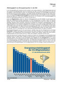 Schaubilder, Diagramme, Tabellen und Illustrationen zu Wirtschaft und Politik