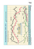 Schaubilder, Diagramme, Tabellen und Illustrationen zu Wirtschaft und Politik