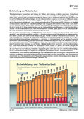 Schaubilder, Diagramme, Tabellen und Illustrationen zu Wirtschaft und Politik