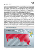 Schaubilder, Diagramme, Tabellen und Illustrationen zu Wirtschaft und Politik