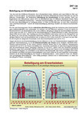 Schaubilder, Diagramme, Tabellen und Illustrationen zu Wirtschaft und Politik