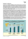 Schaubilder, Diagramme, Tabellen und Illustrationen zu Wirtschaft und Politik