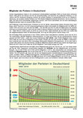 Schaubilder, Diagramme, Tabellen und Illustrationen zu Wirtschaft und Politik