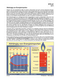 Schaubilder, Diagramme, Tabellen und Illustrationen zu Wirtschaft und Politik