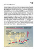 Schaubilder, Diagramme, Tabellen und Illustrationen zu Wirtschaft und Politik